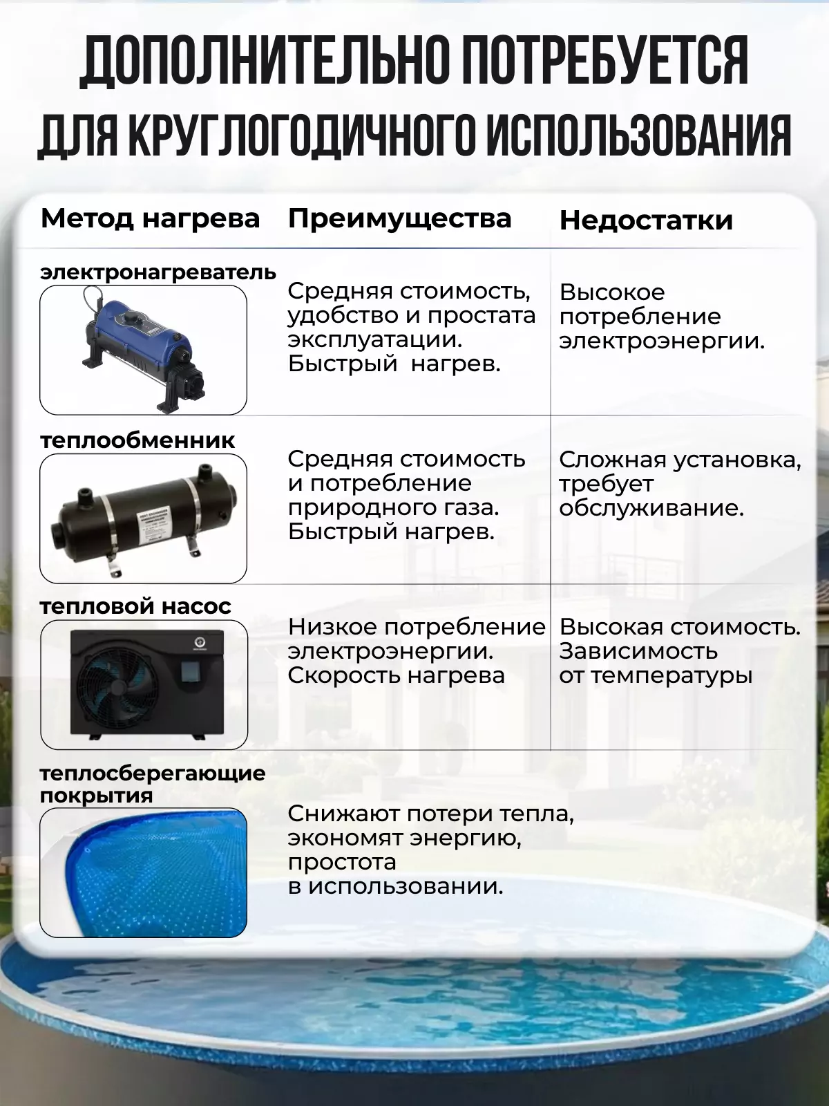 Круглый бассейн вкапываемый Гигабасс 7 х 1,5 м. — изображение 4