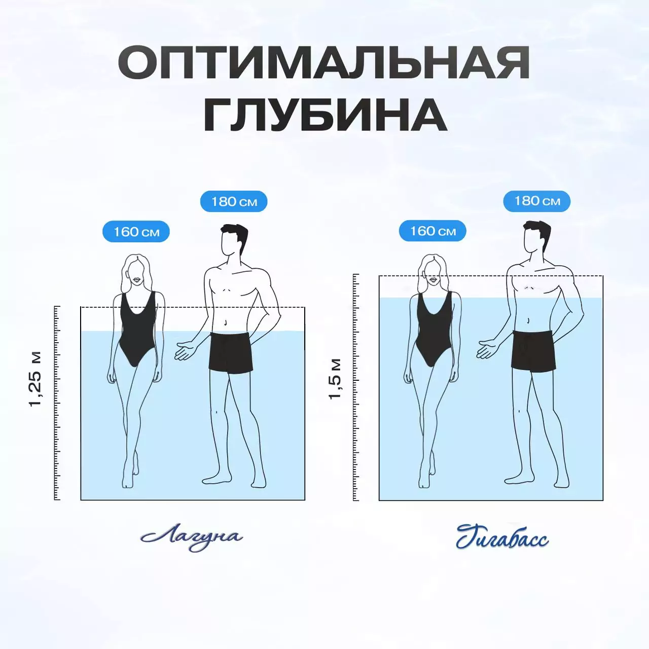 Круглый бассейн вкапываемый Гигабасс 3 х 1,5 м. — изображение 8