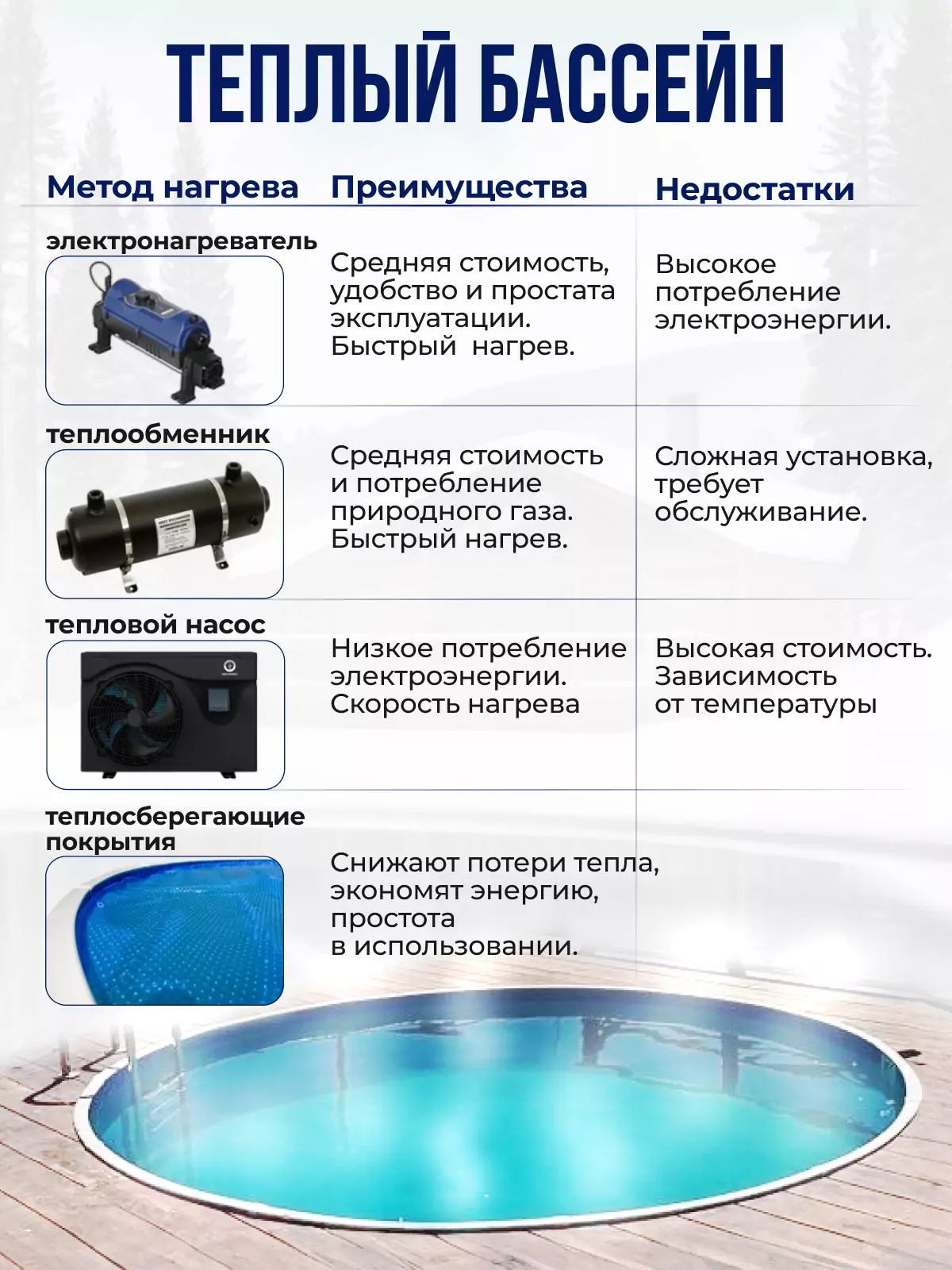 Круглый бассейн вкапываемый Гигабасс 3 х 1,5 м. — изображение 9